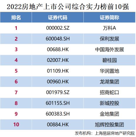 科技地产集团：引领未来城市发展的创新力量