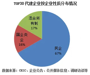 地产政策解读：未来楼市的方向与机遇
